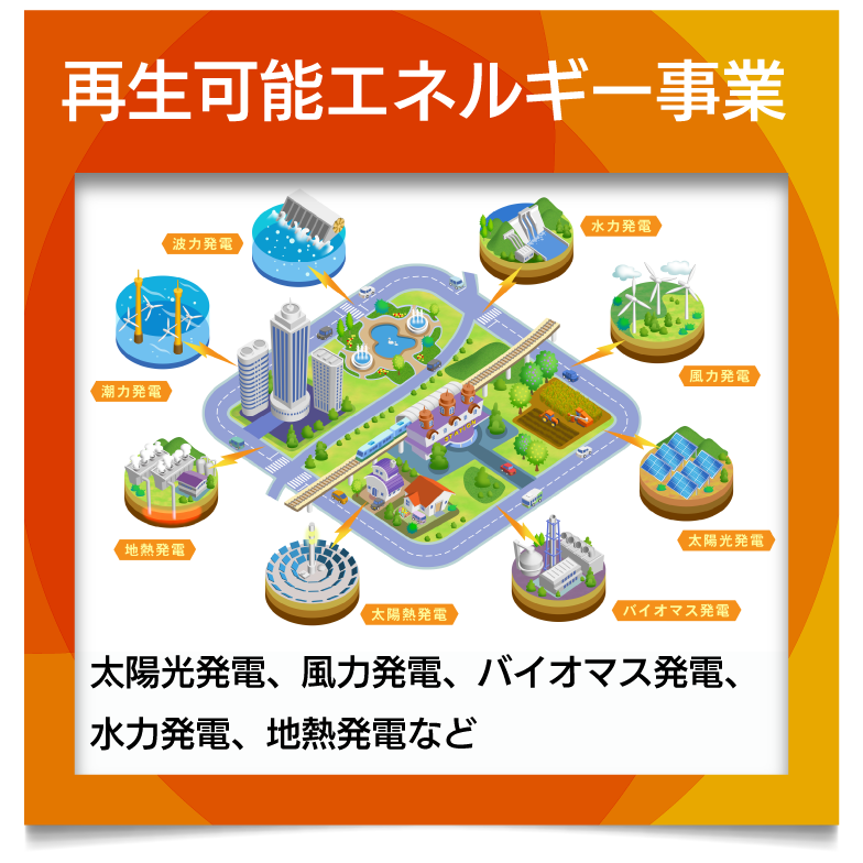 株式会社リンクジョイン 再生可能エネルギー事業